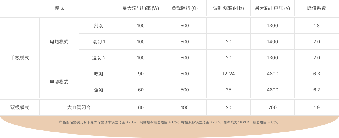 产品技术参数